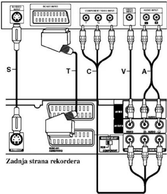 RVIDEO INPUT RCAST INPUT COMPONENT VIDEO INPUT VIDEO INPUT AUDIO INPUT S- T- C- V- A- AV OUT AV OUT AV OUT AV OUT AV OUT AV OUT AV OUT AV OUT AV OUT AV OUT AV OUT AV OUT AV OUT AV OUT AV OUT AV OUT AV OUT AV OUT AV OUT AV OUT AV OUT AV OUT AV OUT AV OUT AV OUT AV OUT AV OUT AV OUT AV OUT AV OUT AV OUT AV OUT AV OUT AV OUT Zadnja strana rekordera