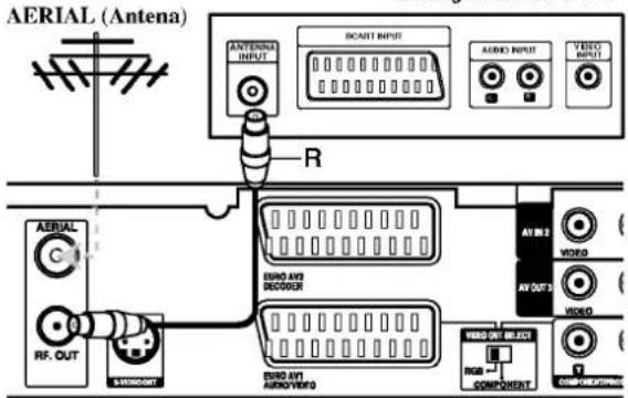 AERIAL (Antenna) ANTENA INPUT SCART INPUT AUDIO INPUT VIDEO INPUT R AERIAL C RF. OUT SINOCONT EURO AND RECORDER EURO AND AUDIO/VIRIO AV OUT 3 VIDEO VIDEO VIRIO OR SELECT RGB COMPONENT COMPLACEMENT