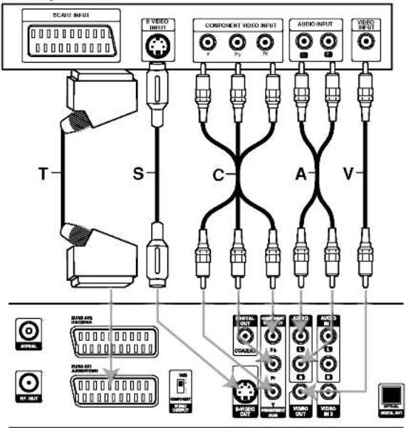 SCALE INPUT 8 VIDEO INPUT COMPONENT VIDEO INPUT AUDIO INPUT VIDEO INPUT T S C A V BOM OUT AUDIO OUTPUT VIDEO OUT VIDEO IN 3 OFFOUT OUTPUT VIDEO IN 3 OFFOUT OUTPUT