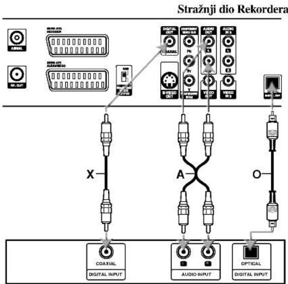 LG RH4820YVL - Napomene - 1
