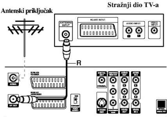 LG RH4820YVL - Stražnja ploča - 3
