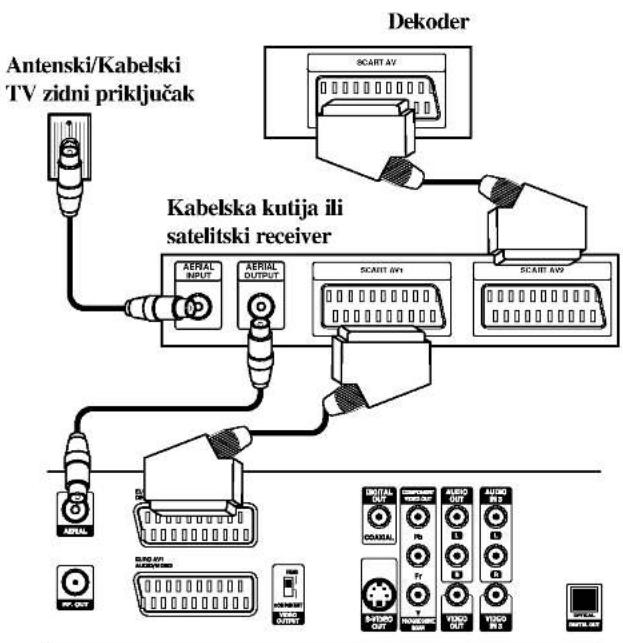 Antenski/Kabelski TV zidni priključak Kabelska kutija ili satelitski receiver Dekoder SCART AV AERIAL INPUT AERIAL OUTPUT SCANT HV SCART AV9 AV10 AV11 AV12 AV13 AV14 AV15 AV16 AV17 AV18 AV19 AV20 AV21 AV22 AV23 AV24 AV25 AV26 AV27 AV28 AV29 AV30 AV31 AV32 AV33 AV34 AV35 AV36 AV37 AV38 AV39 AV40 AV41 AV42 AV43 AV44 AV45 AV46 AV47 AV48 AV49 AV50
