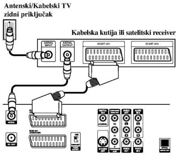 Antenski/Kabelski TV zidni priključak Kabelska kutija ili satelitski receiver AERIAL INPUT AERIAL OUTPUT SCART AV1 SCART AV2 NDUAL NDUAL OUT P0 P1 P2 P3 P4 P5 P6 P7 P8 P9 P10 P11 P12 P13 P14 P15 P16 P17 P18 P19 P20 P21 P22 P23 P24 P25 P26 P27 P28 P29 P30