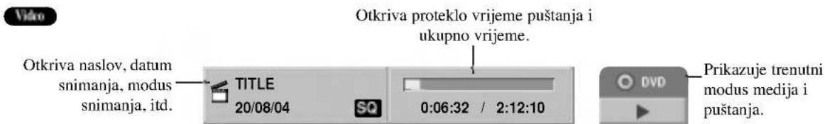 Otkriva naslov, datum snimanja, modus snimanja, itd. TITLE 20/08/04 SQ Otkriva proteklo vrijeme puštanja i ukupno vrijeme. 0:06:32 / 2:12:10 DVD Prikazuje trenutni modus medija i puštanja.