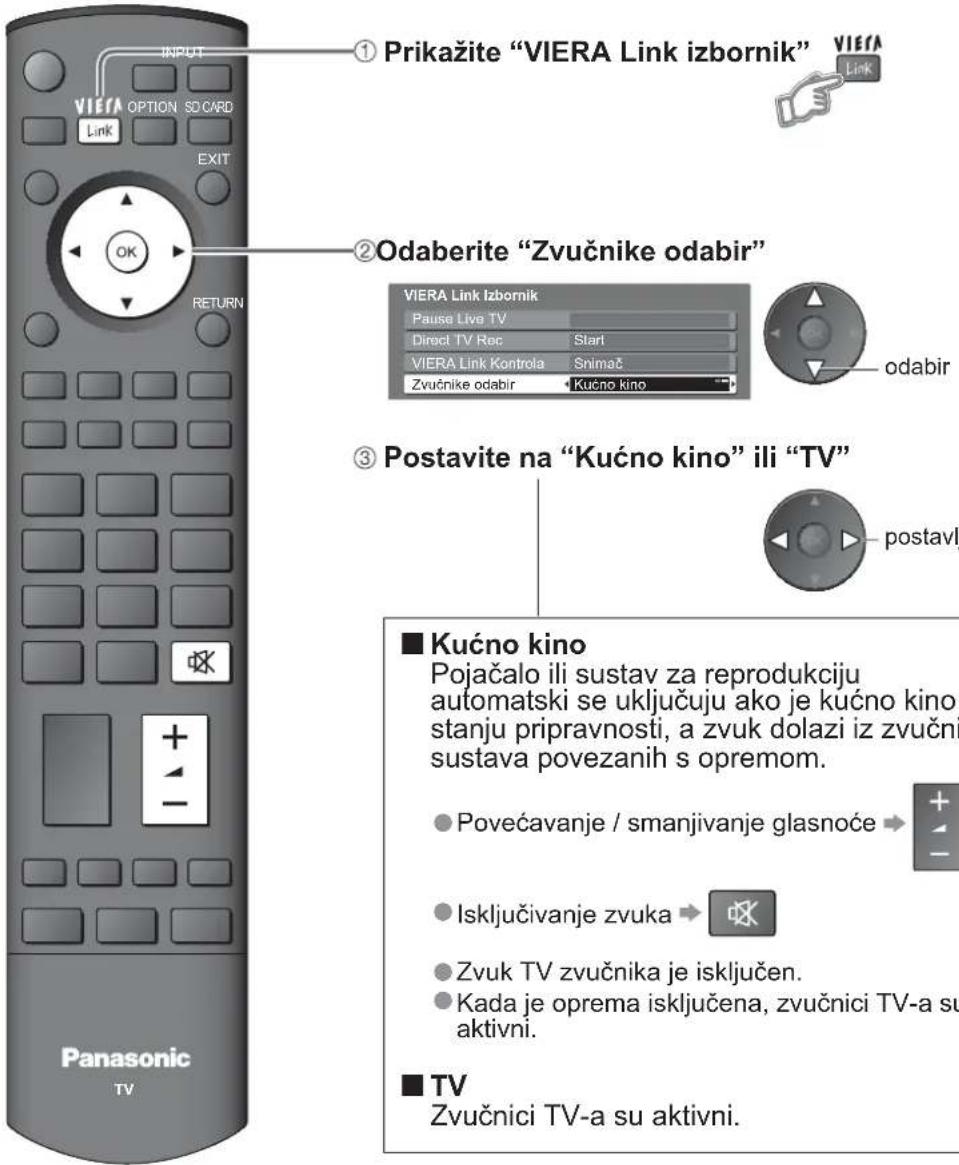 PANASONIC TH-46PY80PA - Pristup glasnoći zvučnika i upravljanje njome - 1