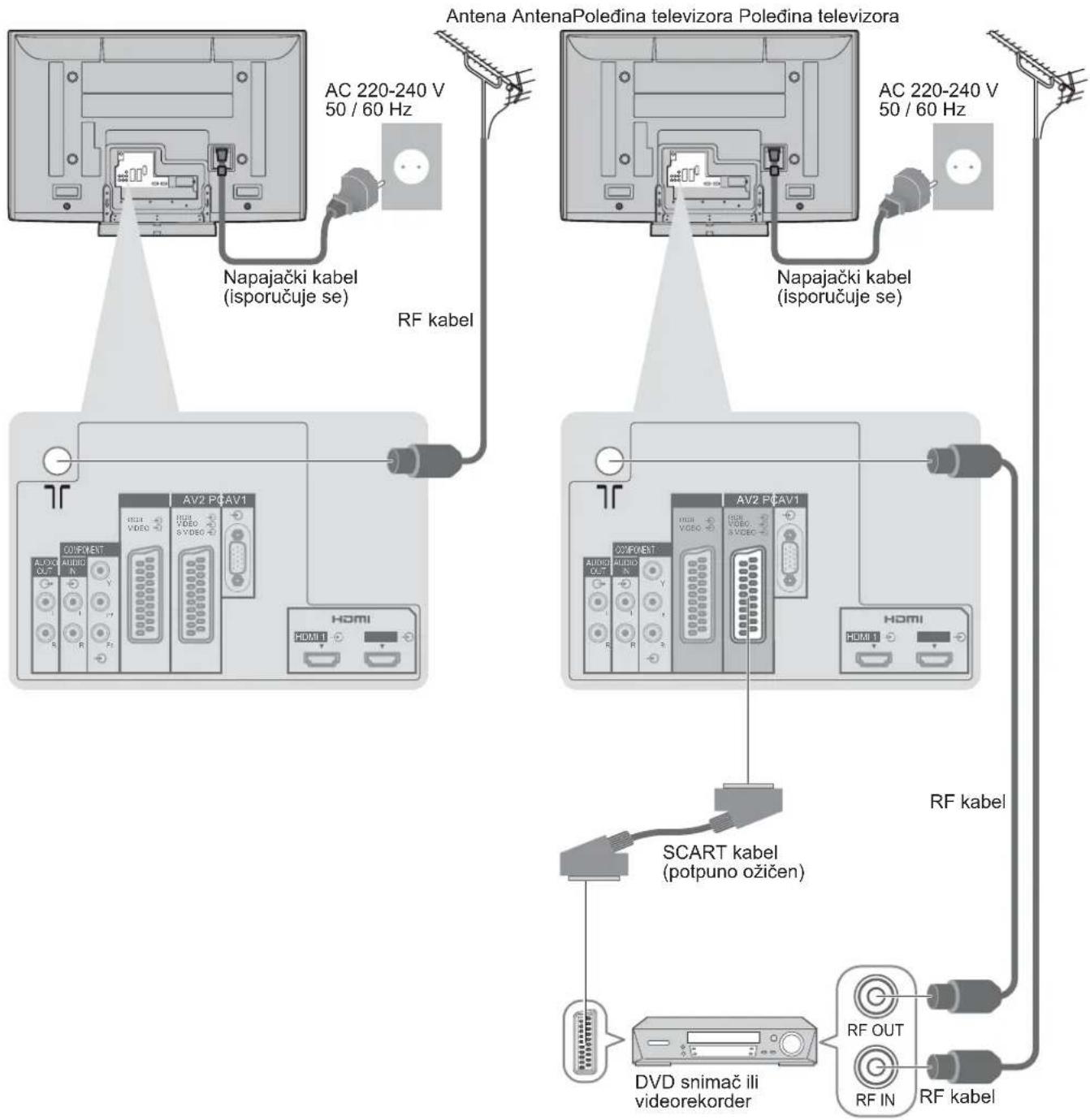 PANASONIC TH-46PY80PA - primjer Povezivanje DVD snimača / videorekordera - 1