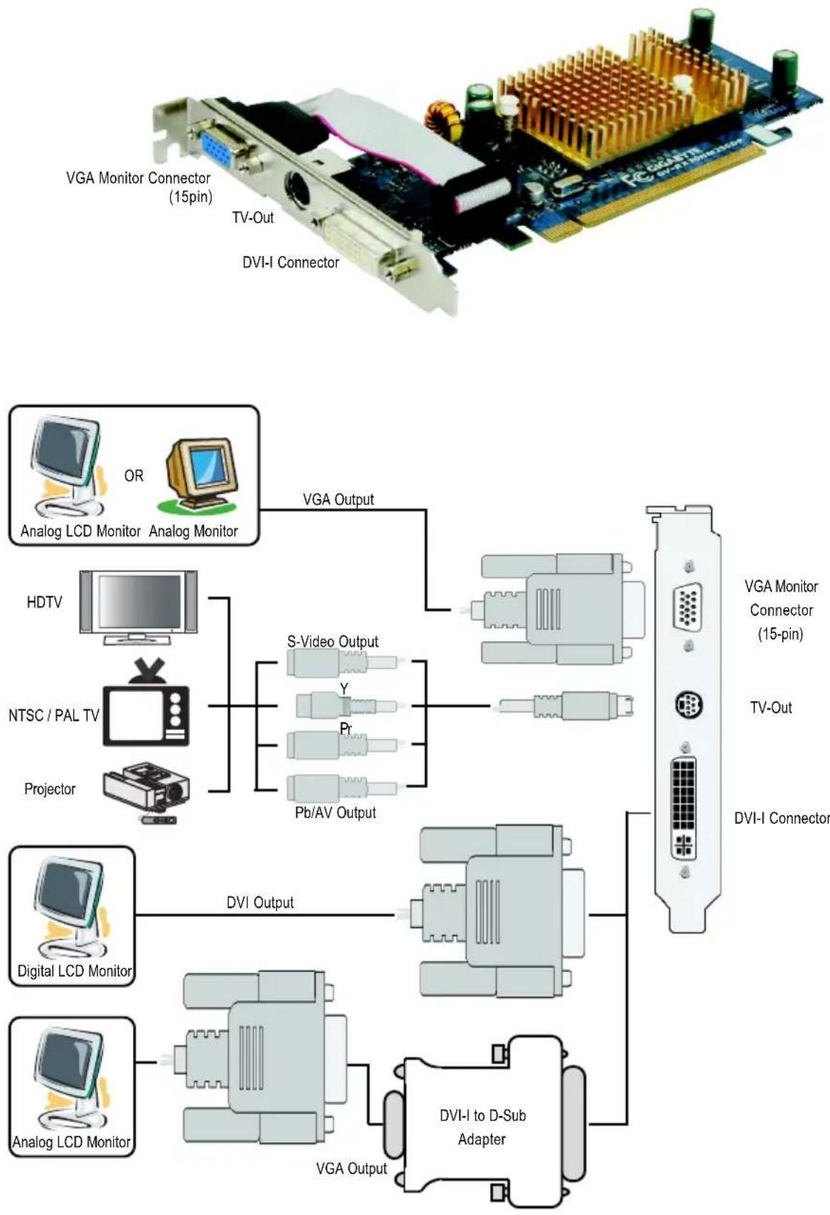 GIGABYTE GV-RX30HM128D - 顯示卡的元件配置圖 - 3
