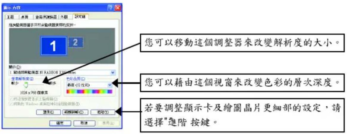 顯示內容 主題 表單 裝置/採測機器 外觀 設定鍵 指測驗視測顯示符符合監視器說明的幫助。 1 2 顯示(1) 1. 開值用範圍顯示於 RADION 3.00-4.00Hz 查看解析度(2) 較少 較多 1024 x 760 個搜索 色彩品質(1) 垂直 (0 位元) 將選擇顯示顯示上層顯示(2) 將顯示的 Windows 覆角控制到顯示顯示顯示(2) 確定 取消 應用(2) 您可以移動這個調整器來改變解析度的大小。 您可以藉由這個視窗來改變色彩的層次深度。 若要調整顯示卡及繪圖晶片更細部的設定，請選擇"進階 按鍵。