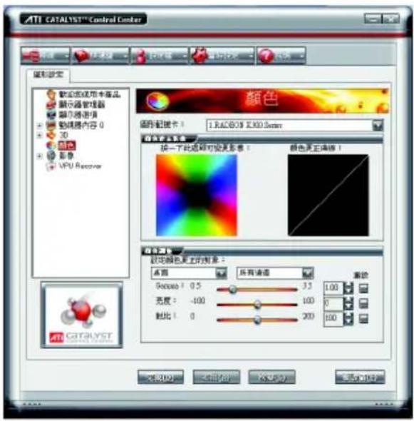 ATI CATALYST Control Center 图形搜索 颜色 图层/链接卡: 1.RACSOIS X30.Server 颜色过滤器 按一下此选项可发现背景: 颜色更正准确! 颜色过滤器 视觉颜色更正的前景: 桌面 所有通道 宽度: 0.5 33 100 0 亮度: -100 100 0 锐比: 0 200 100 ATI CATALYST -未命名