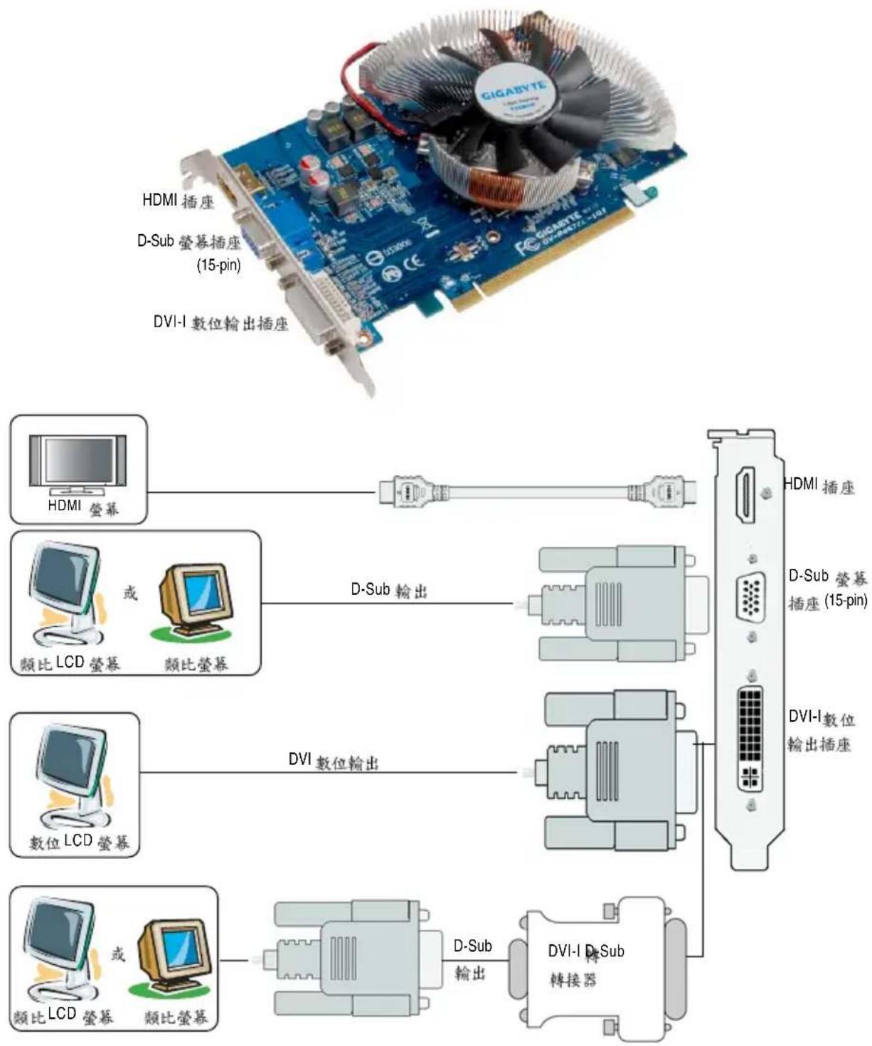 GIGABYTE GV-R467GR-1GI - 顯示卡的元件配置圖 - 3