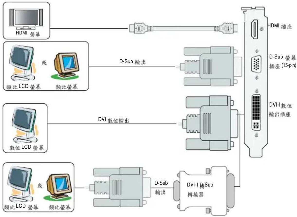 GIGABYTE GV-R467GR-1GI - 顯示卡的元件配置圖 - 2