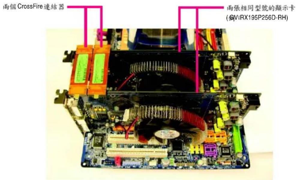 兩個CrossFire連結器 兩張相同型號的顯示卡 (GV:RX195P256D-RH)