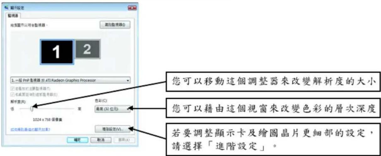 顯示設定 監視器 柱狀圖示以符合監視器。 (屬的監視器) 1 2 1.一般 PrP 餜視器於 ATI Radeon Graphics Processor □ 显示圖示的調整監視器(T) □ 显示圖示的調整監視器(E) 解平面(P): 低 1024 x 768 像像圖 色彩(C): 最高 (32 位元) 確定設定(V)... 確定 取消 取消(A) 您可以移動這個調整器來改變解析度的大小 您可以藉由這個視窗來改變色彩的層次深度 若要調整顯示卡及繪圖晶片更細部的設定, 請選擇「進階設定」。