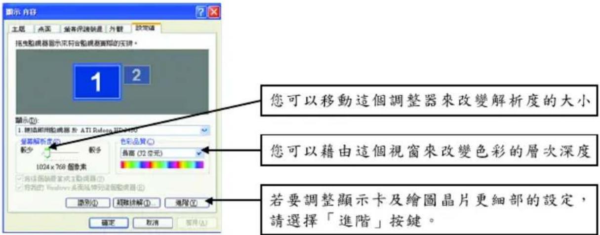 顯示內容 主題 桌面 始着保護裝置 外觀 設定值 搖曳監視器顯示來符合監視器面的交換。 1 2 顯示(1): 1. 繪造細胞監視器為 ATI Ruling III 3.0 登幕解析度(2): 較少 較多 色彩品質○ 1024 x 768 個像素 最高 (32 位元) □ 向這個檢測當式主動視像(1) □ 尃有的 Windows 框架延伸到這個監視器(2) 識別(1) 超疊接解(1) 進階(1) 確定 取消 重選(1) 您可以移動這個調整器來改變解析度的大小 您可以藉由這個視窗來改變色彩的層次深度 若要調整顯示卡及繪圖晶片更細部的設定, 請選擇「進階」按鍵。
