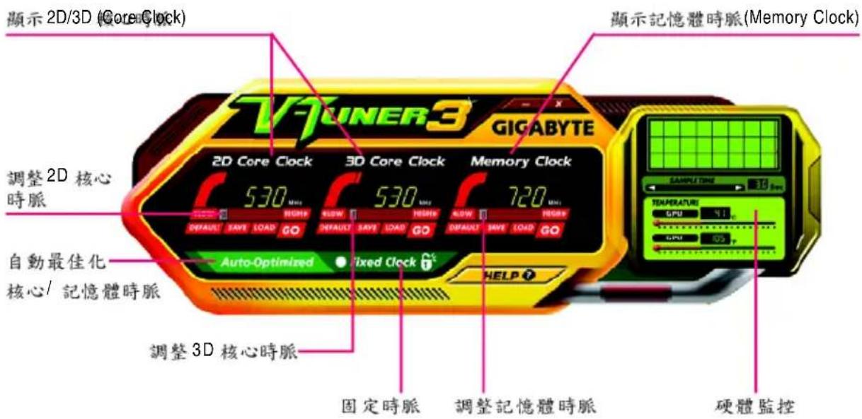 顯示2D/3D (Core Clock) 顯示記憶體時脈(Memory Clock) T-TUNER3 GIGABYTE 2D Core Clock 3D Core Clock Memory Clock 調整2D 核心 時脈 530 MHz 530 MHz 720 MHz DEFAULT SAVE LOAD GO DEFAULT SAVE LOAD GO DEFAULT HAVE LOAD GO Auto-Optimized Fixed Clock HELP ? 調整3D 核心時脈 固定時脈 調整記憶體時脈 STANDARD TEMPORATORY GPU 91 GPU 675 °C 硬體監控