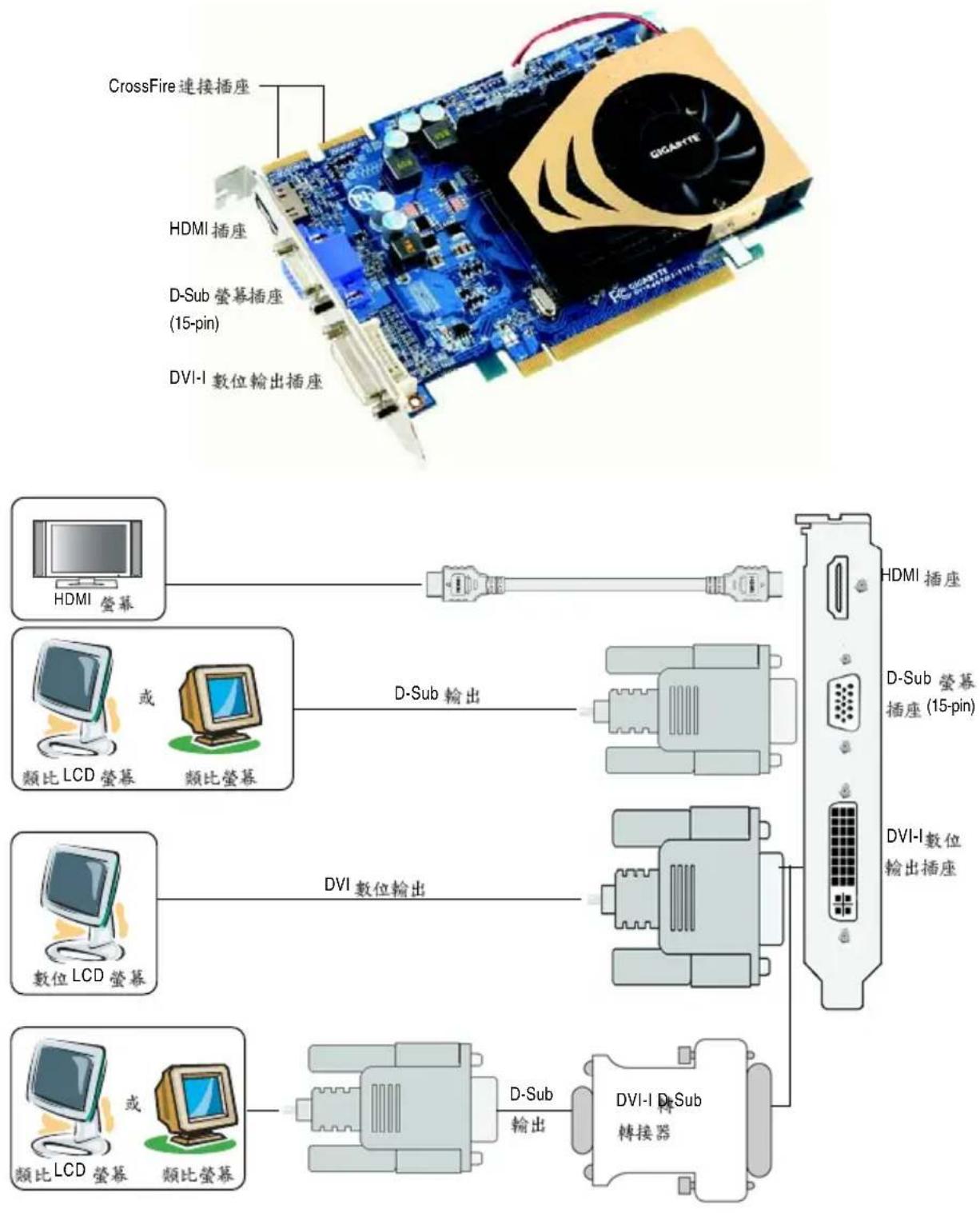 GIGABYTE GV-R467D3-1GI - 硬體安裝 - 1