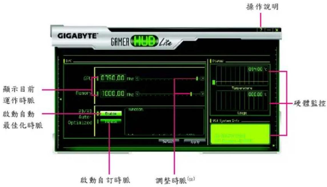 GIGABYTE® GAMERA HUB Lite 操作說明 顯示目前 運作時脈 啟動自動 最佳化時脈 GPU: 0.750.00 Hz Terror: 1000.00 Hz 2V/33 Auto- Optimized Enable Phase Function Status 08400 °C Temperature 000.00 °C Usage Web Systems Info 啟動自訂時脈 調整時脈(注) 備註 應用