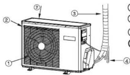 HAIER HSU-13VFRA03T - เครื่องภายนอก - 1