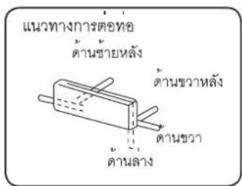 HAIER HSU-24VFRA03T - เครื่องมือที่ใช้ติดตั้ง - 2