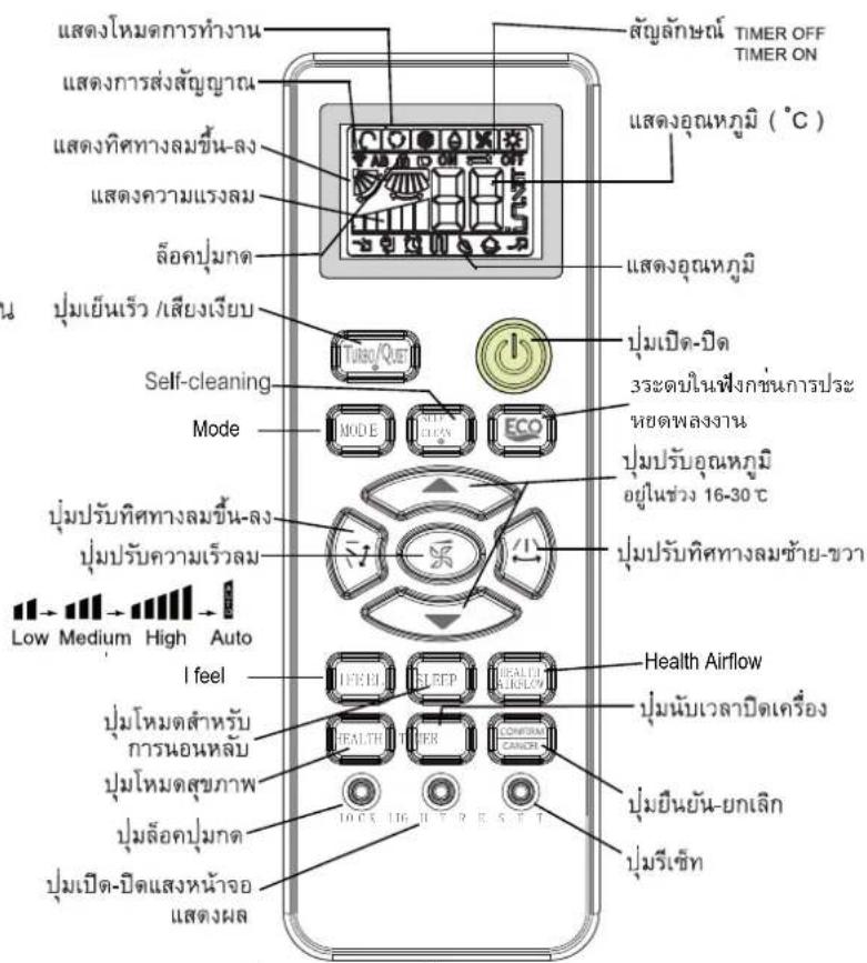 HAIER HSU-24VFRA03T - รีโมทคอนโทรล - 1