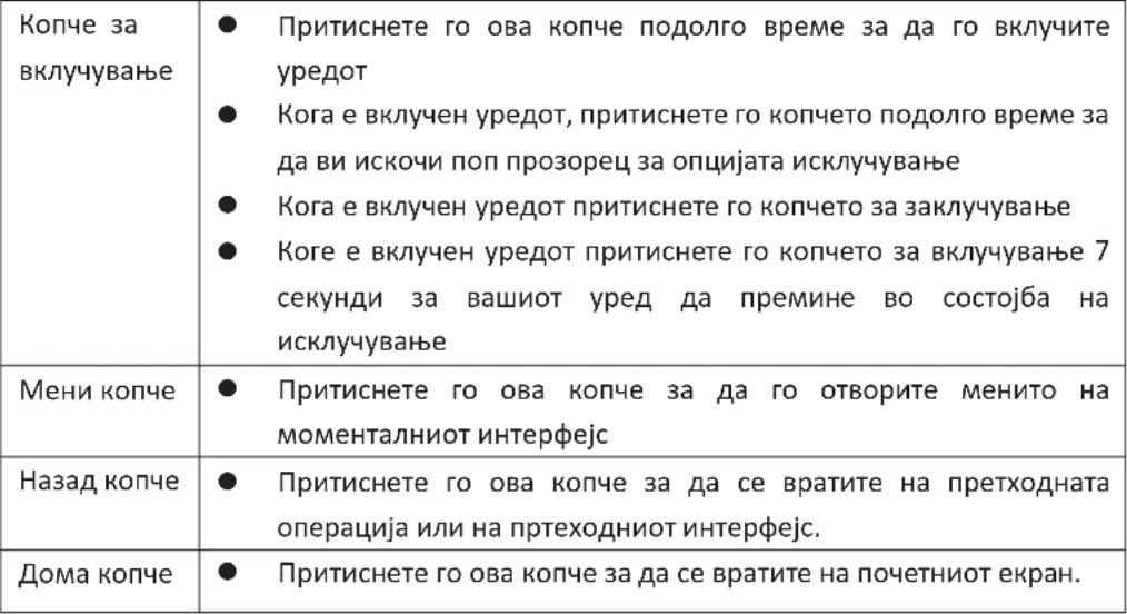 Vivax TPC-100 3G - Функции на копчињата - 1
