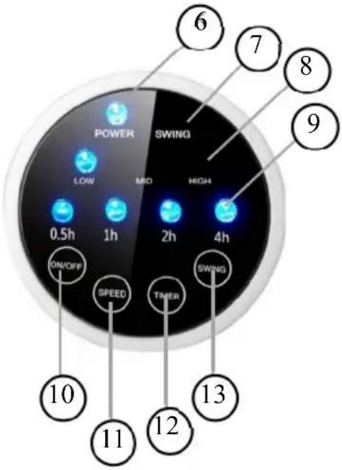 POWER SWING LOW MID HIGH 0.5h 1h 2h 4h ON/OFF SPEED TIMER SWING 10 11 12 13 6 7 8 9