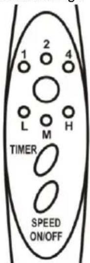 1 2 4 L M H TIMER SPEED ON/OFF