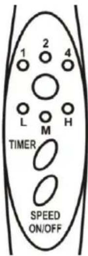 1 2 4 L M H TIMER SPEED ON/OFF