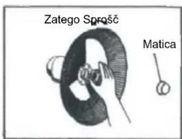 Zatego Sprošč Matica