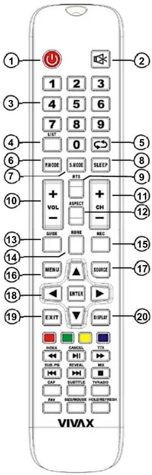 1 2 3 4 5 6 7 8 9 LIST 0 4 P.MODE S.MODE SLEEP 7 MTS 10 + VOL ASPECT CH - GUIDE HOME REC 13 14 16 MENU SOURCE 17 18 ENTER 19 EXIT DISPLAY 20 INDEX CANCEL TTX SUB PG REVEAL MIX CAP SUBTITLE TYRADIO FAV SIZE/MOUSE HOLD/REFRESH VIVAX
