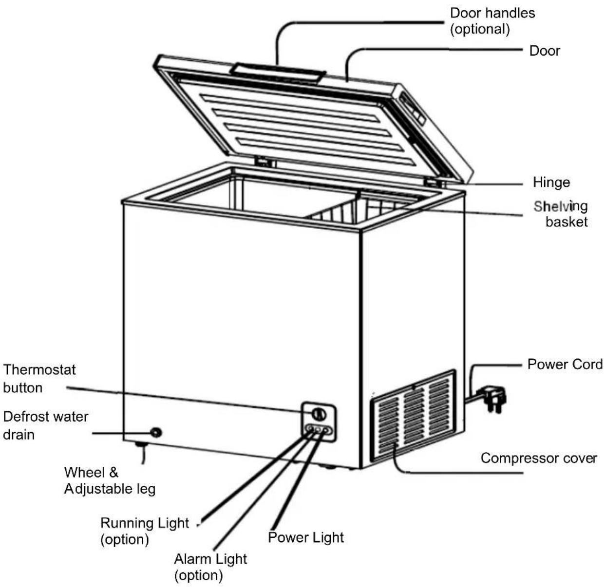 Door handles (optional) Door Hinge Shelving basket Power Cord Compressor cover Thermostat button Defrost water drain Wheel & Adjustable leg Running Light (option) Alarm Light (option) Power Light