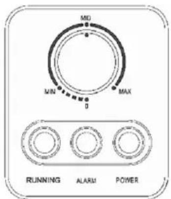 MID MIN MAX 0 RUNNING ALARM POWER