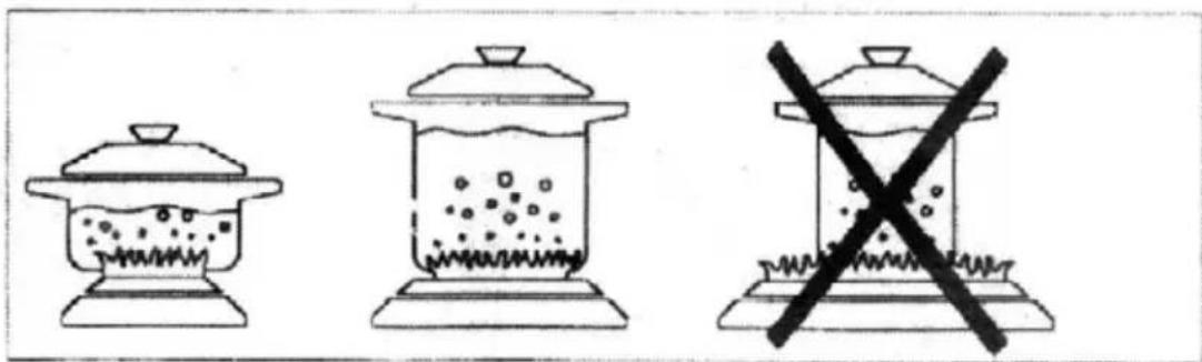 Diagram showing three containers with different contents: a jar, a lid, and a cross-shaped container with particles.
