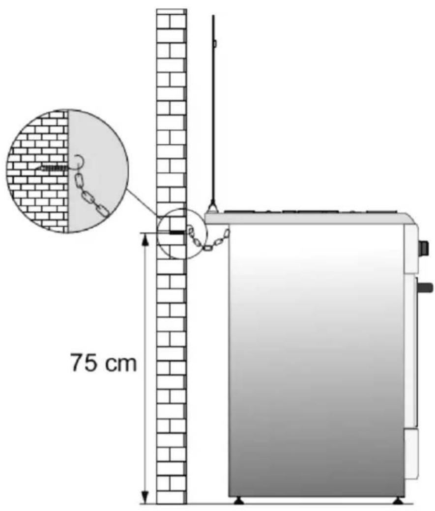 75 cm