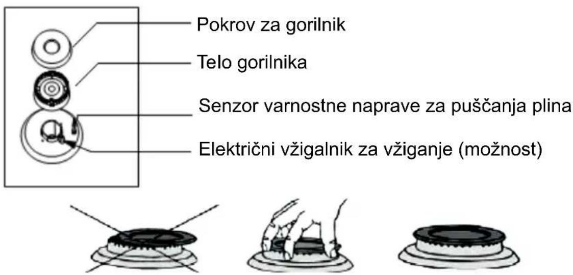 Pokrov za gorilnik Telo gorilnika Senzor varnostne naprave za puščanja plina Električni vžigalnik za vžiganje (možnost)