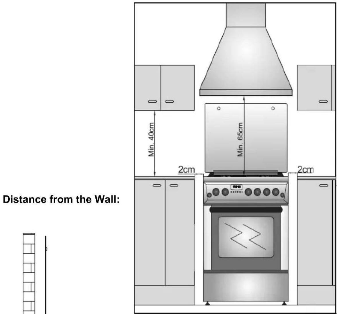 Distance from the Wall: Min. 40cm 2cm Min. 65cm 2cm
