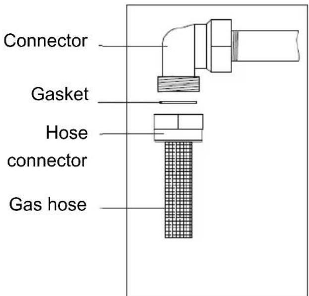 Connector Gasket Hose connector Gas hose