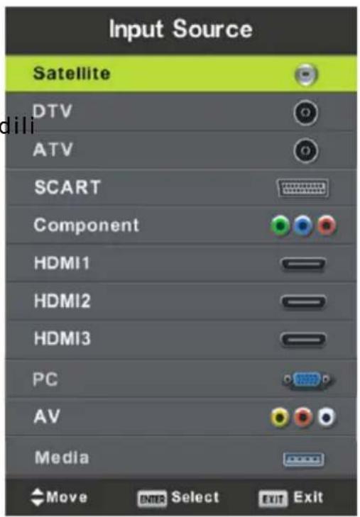 Input Source Satellite DTV ATV SCART Component HDMI1 HDMI2 HDMI3 PC AV Media Move ENTER Select EXIT Exit