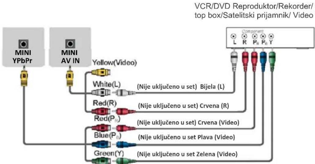 Vivax LE140 - ▶ MINI YPbPr IN / MINI AV In - 1