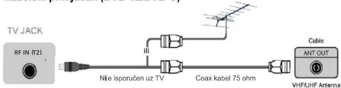 TV JACK RF IN (T2) Nje isporučen uz TV ili Coax kabel 75 ohm Cable ANT OUT VHFIUHF Antenna