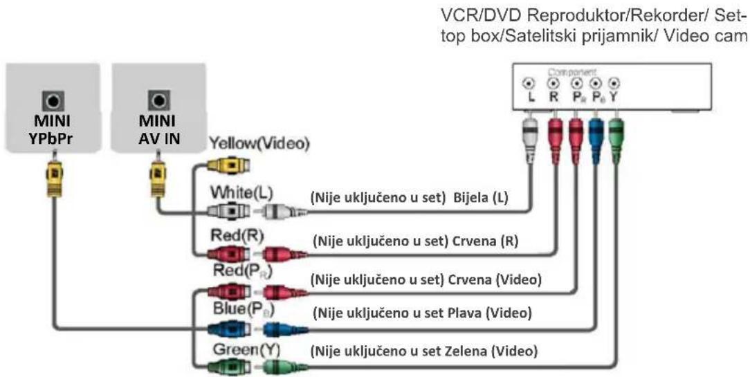 Vivax LE140 - ▶ MINI YPbPr IN / MINI AV In - 1