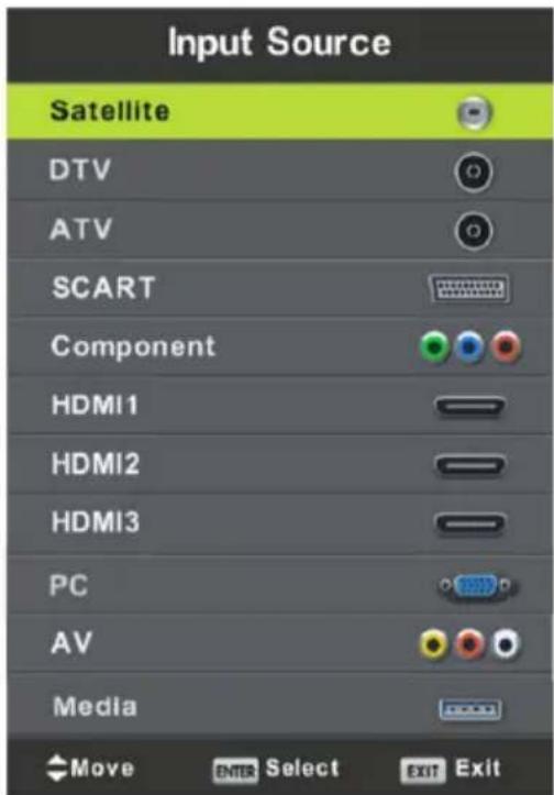 Input Source Satellite DTV ATV SCART Component HDMI1 HDMI2 HDMI3 PC AV Media Move Enter Select Exit Exit