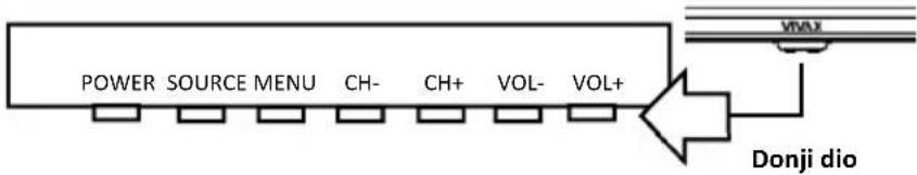 POWER SOURCE MENU CH- CH+ VOL- VOL+ Donji dio
