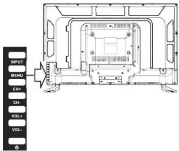 INPUT MENU CH+ CH- VOL+ VOL- +