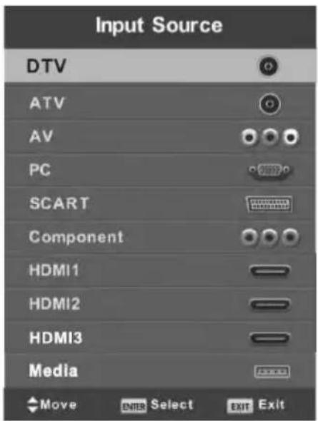 Input Source DTV ATV AV PC SCART Component HDMI1 HDMI2 HDMI3 Media Move ENTER Select EXIT Exit