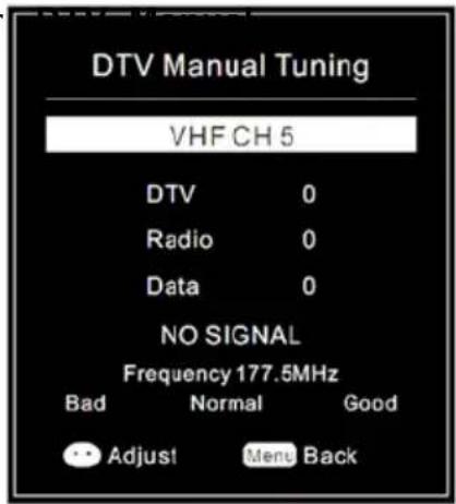 DTV Manual Tuning VHF CH 5 DTV 0 Radio 0 Data 0 NO SIGNAL Frequency 177.5MHz Bad Normal Good Adjust Menu Back