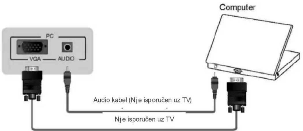 PC VGA AUDIO Audio kabel (Nje isporučen uz TV) Nje isporučen uz TV Computer