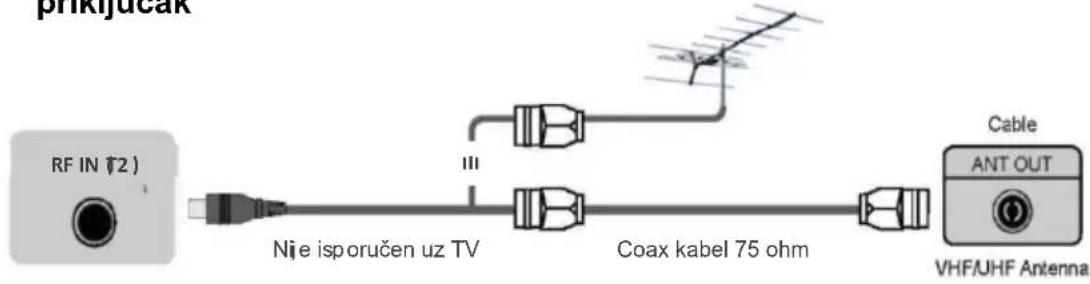 pHKijucak RF IN (2) Nje isporučen uz TV Coax kabel 75 ohm Cable ANT OUT VHFAJHF Antenna