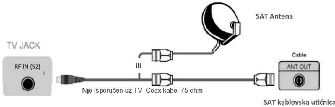 TV JACK RF IN (S2) ili Nje is poručen uz TV Coax kabel 75 ohm SAT Antena Cable ANT OUT SAT kablovska utičnica