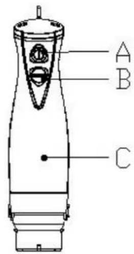 A B C